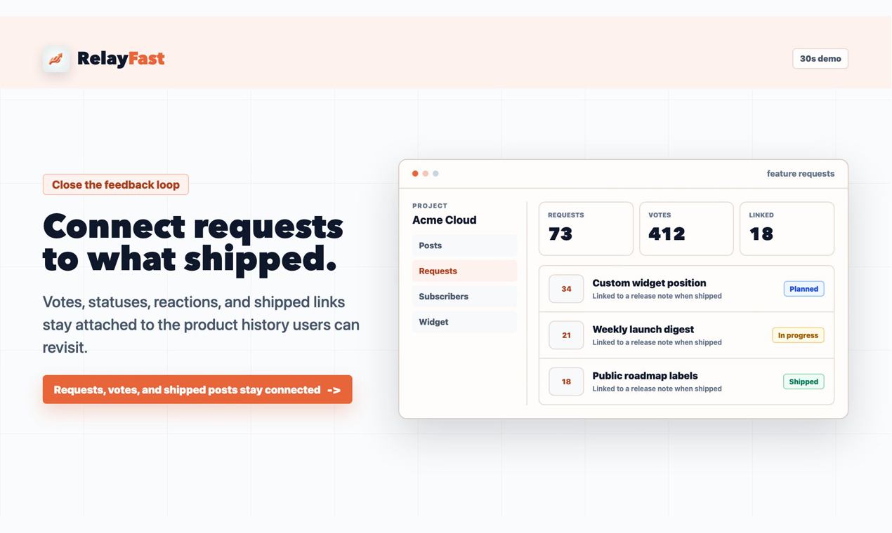 RelayFast Product Hunt gallery image showing feature requests connected to shipped work