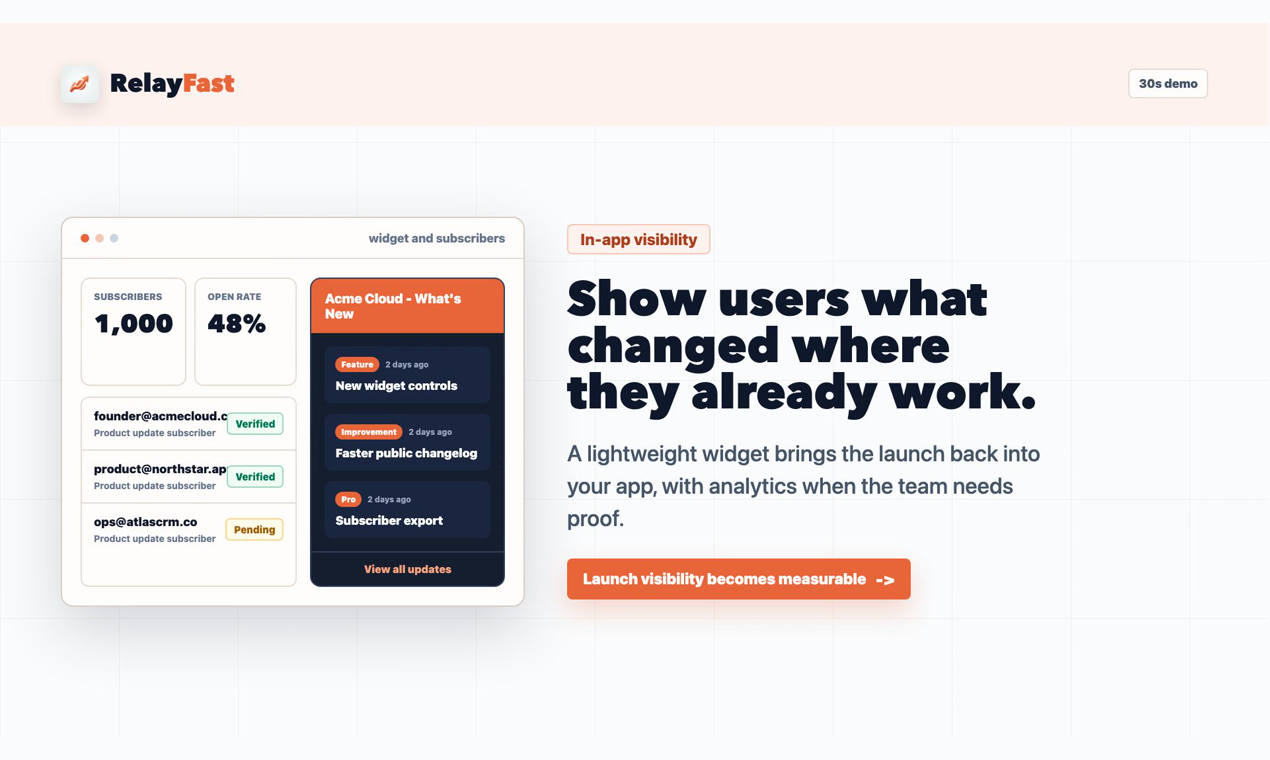 RelayFast Product Hunt gallery image showing subscribers and in-app update visibility